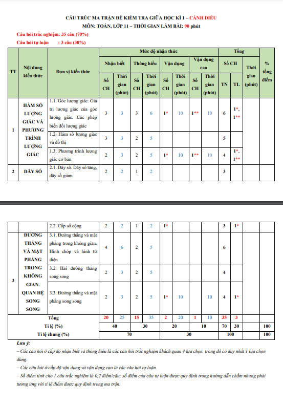 10 de kiem tra giua hoc ki 1 hk1 lop 11 mon toan canh dieu co dap an va loi giai d