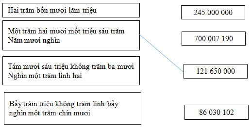 20171104141727bai 121 chuong 1 sbt toan 4 tap 1 1