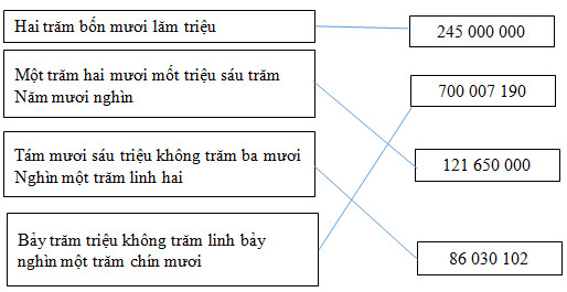 20171104141727bai 121 giai chuong 1 sbt toan 4 tap 1