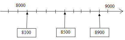 20171104141826bai 171 giai chuong 1 sbt toan 4 tap 1