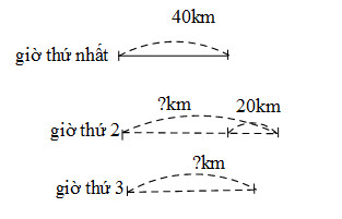 20171104142022bai 271 chuong 1 sbt toan 4 tap 1