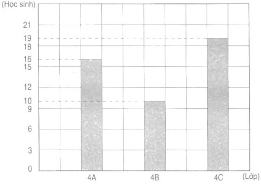 20171104142022bai 272 chuong 1 sbt toan 4 tap 1 1