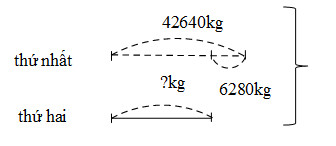 20171104142126bai-312-chuong-2-sbt-toan-4-tap-1 20171104142126bai 312 chuong 2 sbt toan 4 tap 1