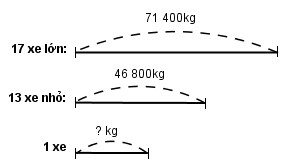 20171104143305bai-711-chuong-2-sbt-toan-4-tap-1 20171104143305bai 711 chuong 2 sbt toan 4 tap 1