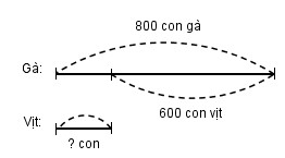 20171104161503bai 4 trang 4 vbt toan 3 tap 1