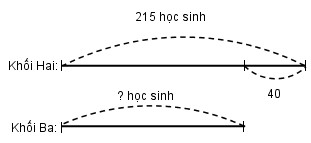 20171104161545bai 4 trang 9 vbt toan 3 tap 1