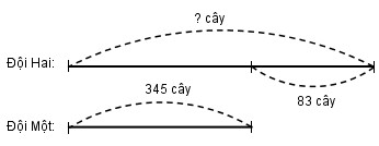 20171104161631trang 15 bai 2 vbt toan 3 tap 1