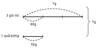 20171106062411bai 76 hinh 1 vbt toan lop 3 tap 1