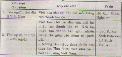 20171107020221ly thuyet bang nhau dau toan lop 1 2 1415842955