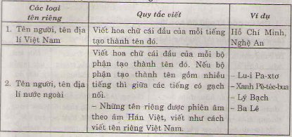 20171107020638bai 2 bai 3 bai 4 trang 31 sgk toan lop 1 2 1415843189