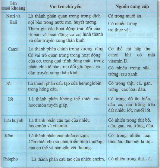 20171107020655bai 2 bai 3 bai 4 bai 5 sgk trang 33 toan lop 1 2 1415843244