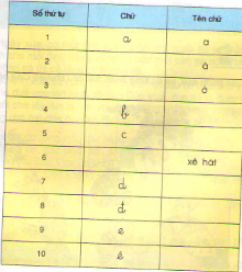 20171107020655bai 2 bai 3 bai 4 bai 5 sgk trang 33 toan lop 1 7 1415843244