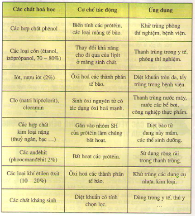 20171107020751bai 2 bai 3 bai 4 bai 5 sgk trang 36 toan lop 1 4 1415843373