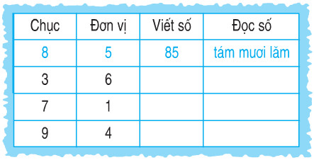 20171107021419bai 1 trang 4 sgk toan 2 1