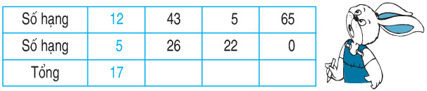 20171107021427bai 1 trang 5 sgk toan 2 1