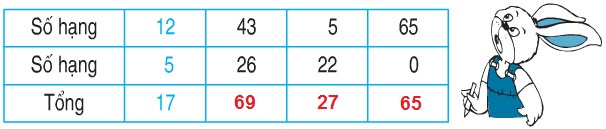 20171107021427giai bai 1 trang 5 sgk toan 2