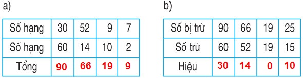 20171107021644giai bai 2 trang 11 toan 2