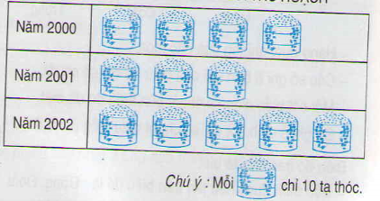 20171107022105bai 2 trang 29 tiet 24 sgk toan 4 1 1410405481 1