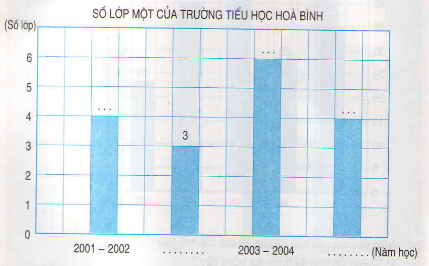 20171107022138bai 2 tiet 25 trang 32 sgk toan 4 1 1410408337 1