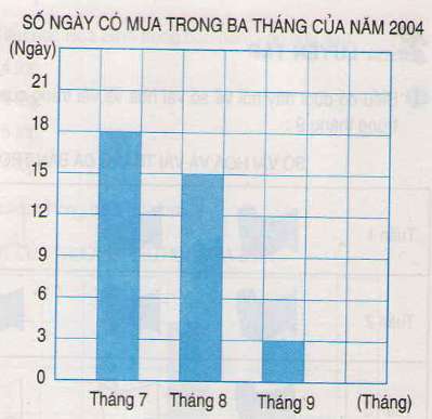 20171107022152bai 2 tiet 26 trang 34 sgk toan 4 1 1410410165 1