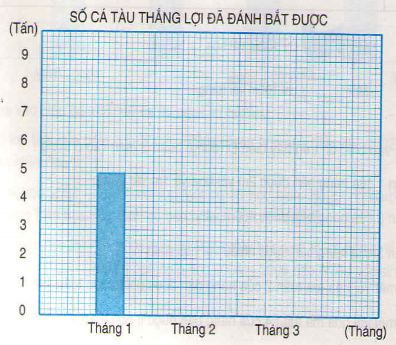 Bài 3 trang 34 Tiết 26 sgk Toán 4, Tàu Thắng Lợi trong ba tháng đầu năm đã đánh bắt được số cá 1 201711070221582014 09 1111 41 48 scan0034 windowsphotoviewer