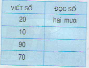 20171107022909bai 1 bai 2 bai 3 trang 127 sgk toan lop 1 1 1416277502 1