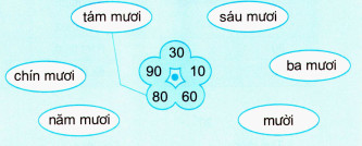 20171107023008bai 1 trang 128 toan1 1