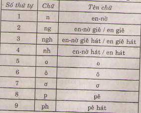 20171107023012bai 1 bai 2 bai 3 trang 129 sgk toan lop 1 3 1416277527