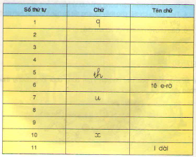 20171107023012bai 1 bai 2 bai 3 trang 129 sgk toan lop 1 5 1416277527