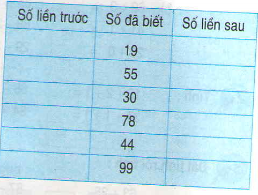 Bài tập về đồng hồ, thời gian: Đồng hồ thời gian 2 20171107023738bai tap ve dong ho thoi gian 1 1416278532