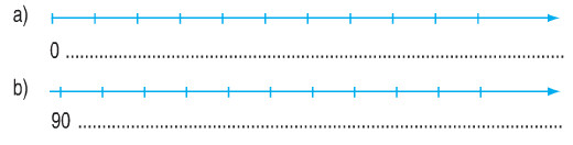 Bài 1,2,3,4 trang 174 sgk Toán lớp 1: Ôn tập các số đến 100 trang 174 1 20171107023822bai 2 trang 174 toan 1
