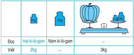 20171107024152hinh bai 1 trang 32 sgk toan lop 2 1