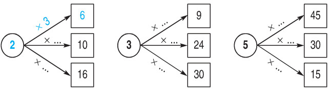 20171107030000bai 2 trang 105 sgk toan 2