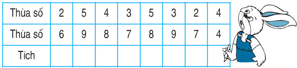 20171107030006bai-2-trang-106-toan-2-1 20171107030006bai 2 trang 106 toan 2 1