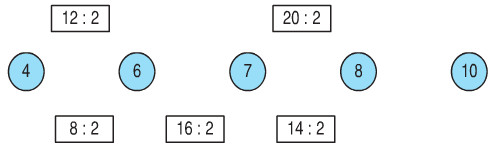 20171107030016bai 3 trang 109 toan 2 1