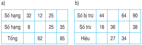 20171107030501bai 3 trang 89 sgk toan 2