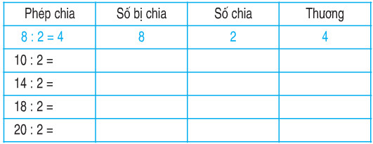 Bài 1, 2, 3 trang 112 sgk Toán 2: Số bị chia - Số chia - Thương 5 20171107062630bai 1 trang 112 toan 2