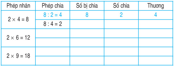 20171107062630bai-3-trang-112-toan-2 20171107062630bai 3 trang 112 toan 2