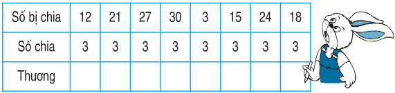 20171107062636bai 3 trang 113 toan 2 1