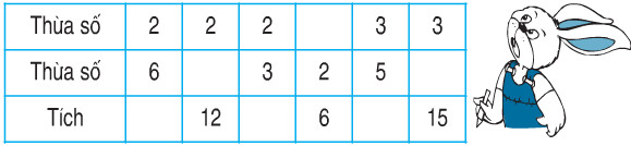 Bài 1, 2, 3, 4, 5 trang 117 sgk Toán 2: Luyện tập trang 117 SGK Toán lớp 2 6 20171107062650bai 3 trang 117 sgk toan 2