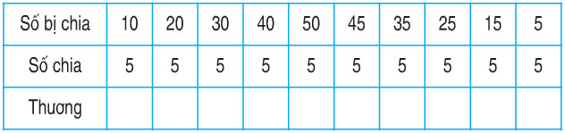 20171107062707bai 1 trang 121 sgk toan 2 1