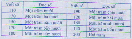 201711070628502 trang 141 toan 2dap an