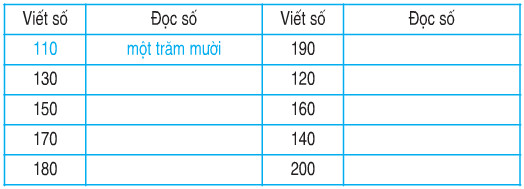 20171107062850bai 1 trang 141 sgk toan 2 1