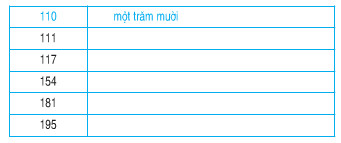 201711070629021 trang 145 toan 2 1