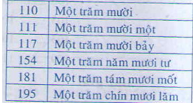 201711070629021 trang 145 toan 2 dap an