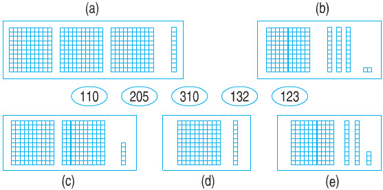 20171107062909bai 1 trang 147 sgk toan 2 1