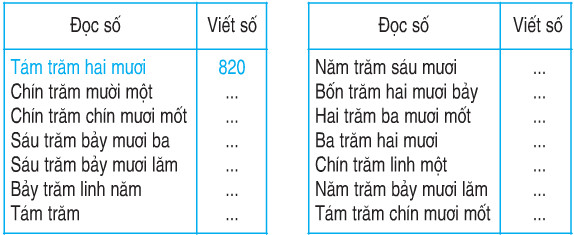 20171107062909bai 3 trang 147 sgk toan 2