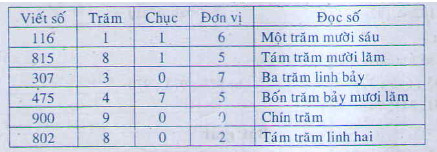 201711070629191 trang 149 toan2 dap an