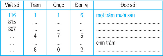 20171107062919bai 1 trang 149 sgk toan 2 1