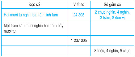 20171107063014bai-1-trang-160-sgk-toan-lop-4_1-1 20171107063014bai 1 trang 160 sgk toan lop 4 1 1